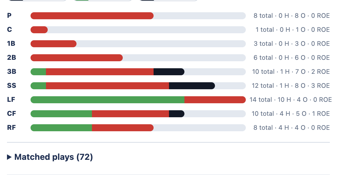 Sample spray chart frequency graph and matched plays drawer