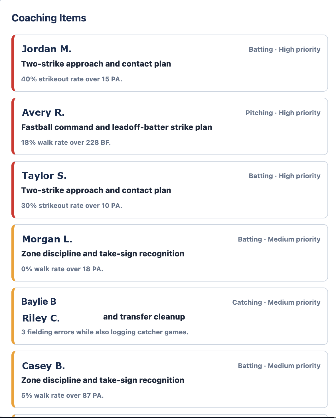 Sample anonymized coaching items list